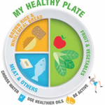 Healthy plate